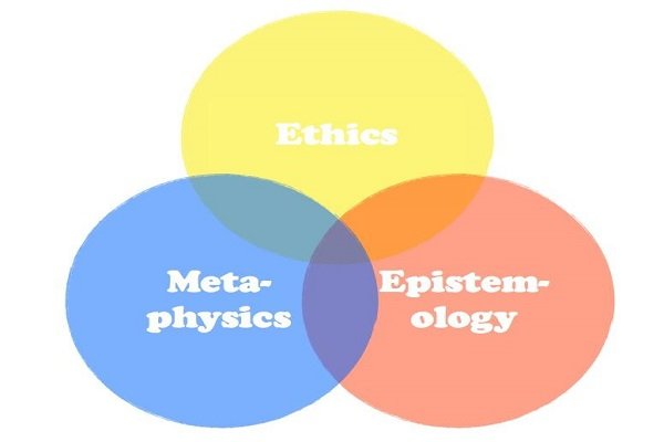کنفرانس بین‌المللی متافیزیک و معرفت‌شناسی برگزار می شود